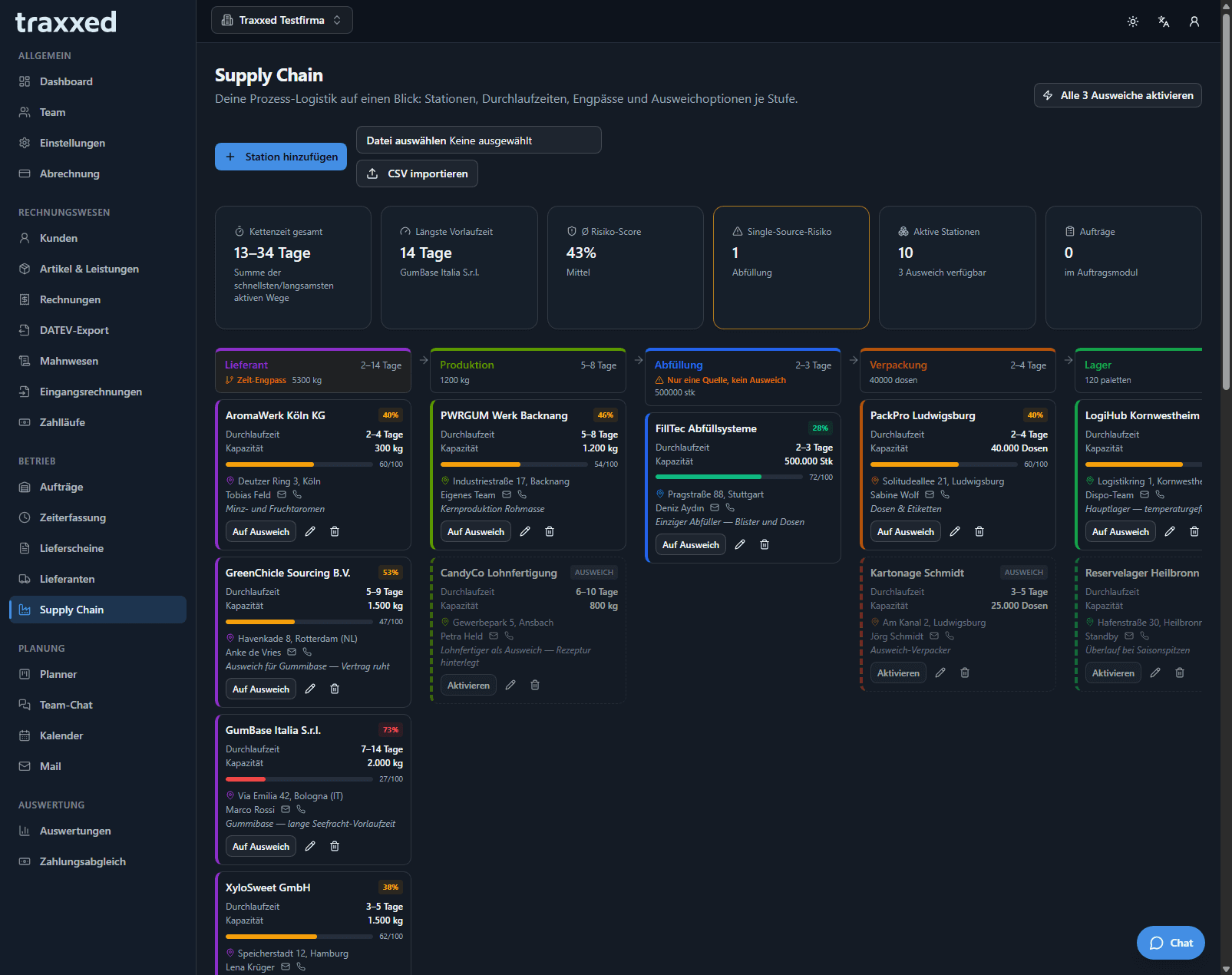 Supply Chain: Stationen der Lieferkette mit Risikobewertung und Landkarte